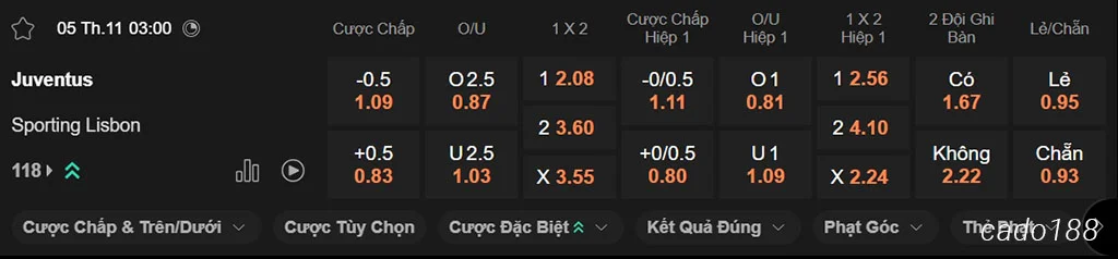 Nhận định kèo xiên ngày 05/11 Juventus vs Sporting Lisbon, 03h00, Champions League Nhận định kèo xiên ngày 05/11 Juventus vs Sporting Lisbon, 03h00, Champions League