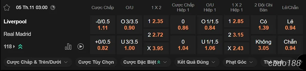Nhận định kèo xiên ngày 05/11 LFC Liverpool vs Real Madrid, 03h00, Champions League Nhận định kèo xiên ngày 05/11 LFC Liverpool vs Real Madrid, 03h00, Champions League