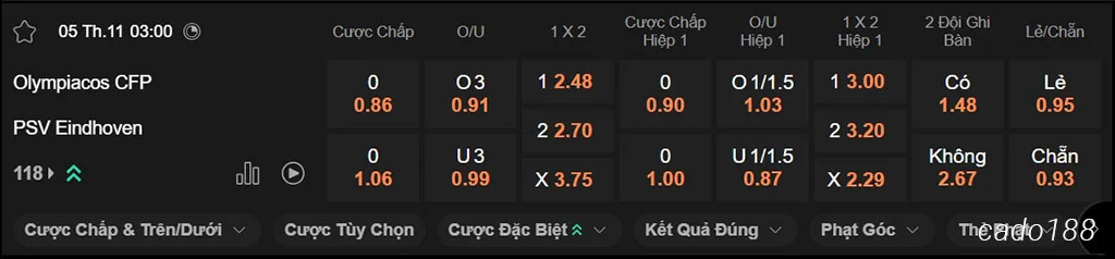 Soi kèo xiên ngày 05/11 Olympiacos vs PSV, 03h00, Champions League Soi kèo xiên ngày 05/11 Olympiacos vs PSV, 03h00, Champions League