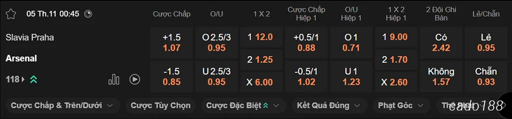 Soi kèo xiên ngày 05/11 Slavia Praha vs Arsenal, 00h45, Champions League Soi kèo xiên ngày 05/11 Slavia Praha vs Arsenal, 00h45, Champions League