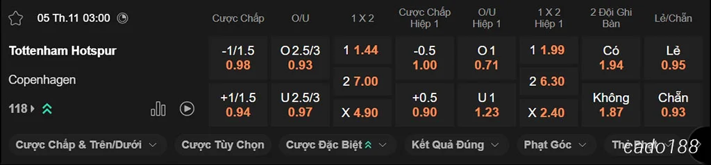 Soi kèo xiên ngày 05/11 Tottenham vs Copenhagen, 03h00, Champions League Soi kèo xiên ngày 05/11 Tottenham vs Copenhagen, 03h00, Champions League