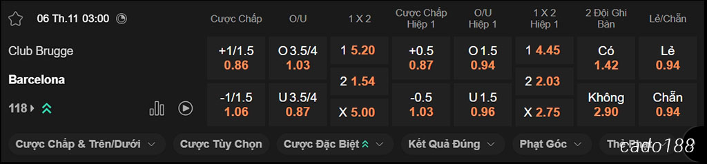 Nhận định kèo xiên ngày 06/11 Club Brugge vs Barcelona, 03h00, Champions League