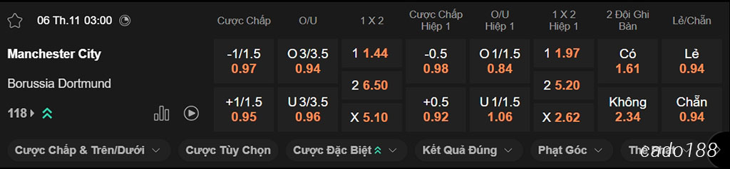 Man City vs Dortmund, 03h00, Champions League