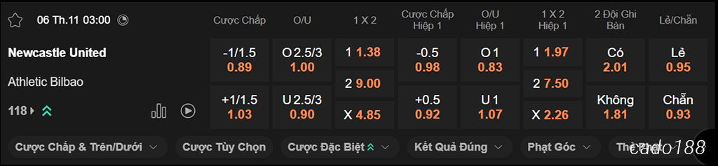 Soi kèo xiên ngày 06/11 Newcastle vs Athletic Bilbao, 03h00, Champions League Soi kèo xiên ngày 06/11 Newcastle vs Athletic Bilbao, 03h00, Champions League