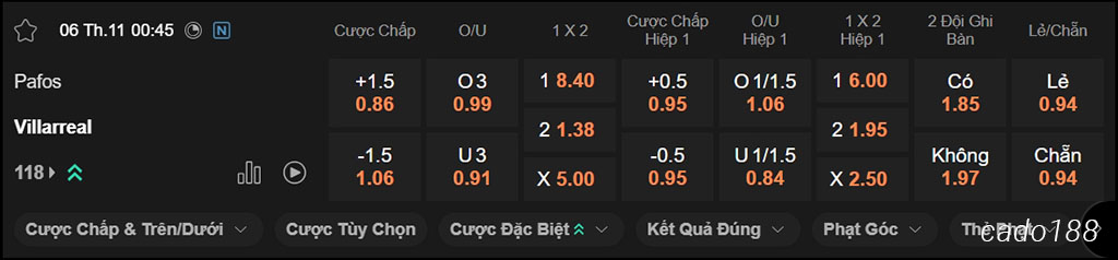 Soi kèo xiên ngày 06/11 Pafos vs Villarreal, 00h45, Champions League Soi kèo xiên ngày 06/11 Pafos vs Villarreal, 00h45, Champions League