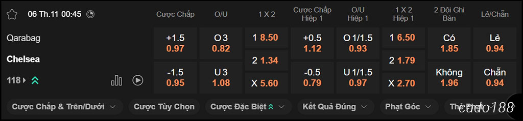 Qarabag vs Chelsea, 00h45, Champions League Qarabag vs Chelsea, 00h45, Champions League
