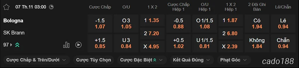 Bologna vs Brann, 03h00, Europa League Bologna vs Brann, 03h00, Europa League