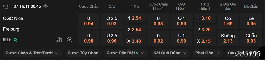 Nhận định kèo xiên ngày 07/11 Nice vs Freiburg, 00h45, Europa League Nhận định kèo xiên ngày 07/11 Nice vs Freiburg, 00h45, Europa League