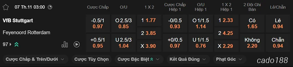 Soi kèo xiên ngày 07/11 Stuttgart vs Feyenoord, 03h00, Europa League Soi kèo xiên ngày 07/11 Stuttgart vs Feyenoord, 03h00, Europa League