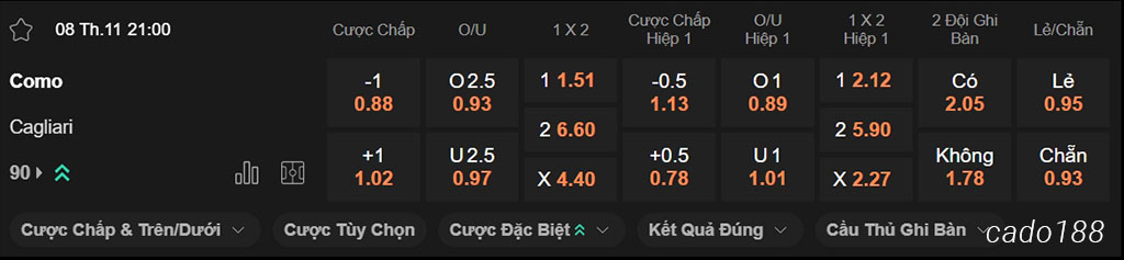 Nhận định kèo xiên ngày 08/11 Como vs Cagliari, 21h00, Serie A Nhận định kèo xiên ngày 08/11 Como vs Cagliari, 21h00, Serie A