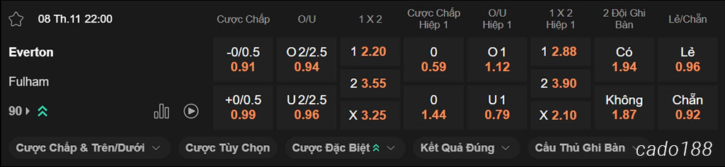 Nhận định kèo xiên ngày 08/11 Everton vs Fulham, 22h00, Premier League Nhận định kèo xiên ngày 08/11 Everton vs Fulham, 22h00, Premier League