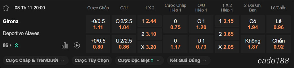 Girona vs Alaves, 20h00, La Liga Girona vs Alaves, 20h00, La Liga