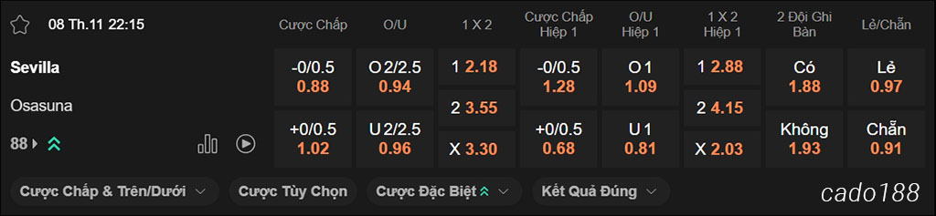 Soi kèo xiên ngày 08/11 Sevilla vs Osasuna, 22h15, La Liga Soi kèo xiên ngày 08/11 Sevilla vs Osasuna, 22h15, La Liga