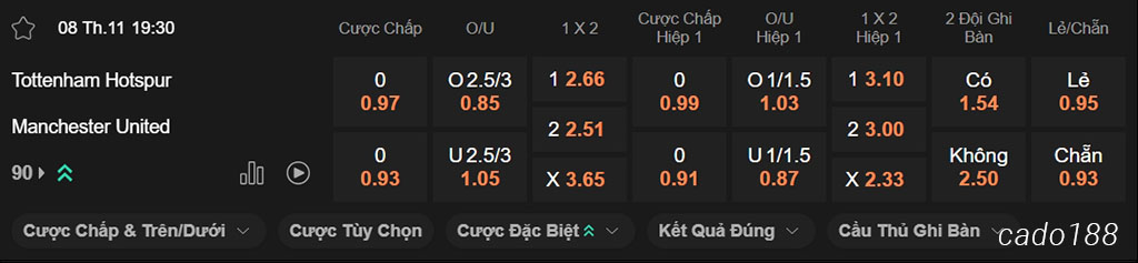 Soi kèo xiên ngày 08/11 Tottenham vs Man United, 19h30, Premier League Soi kèo xiên ngày 08/11 Tottenham vs Man United, 19h30, Premier League