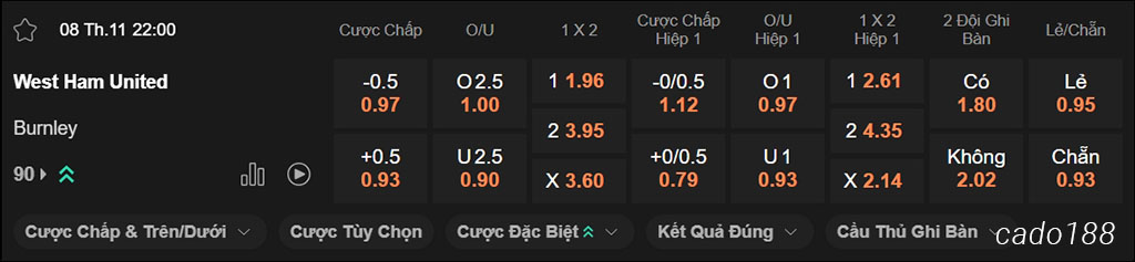 Soi kèo xiên ngày 08/11 West Ham vs Burnley, 22h00, Premier League Soi kèo xiên ngày 08/11 West Ham vs Burnley, 22h00, Premier League