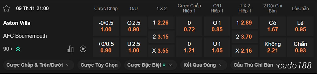 Nhận định kèo xiên ngày 09/11 Aston Villa vs Bournemouth, 21h00, Premier League