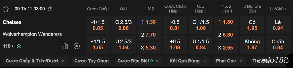 Nhận định kèo xiên ngày 09/11 Chelsea vs Wolves, 03h00, Premier League
