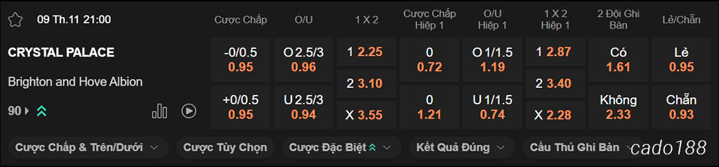 Nhận định kèo xiên ngày 09/11 Crystal Palace vs Brighton, 21h00, Premier League