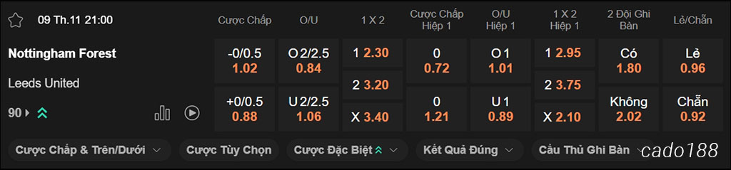 Soi kèo xiên ngày 09/11 Nottingham Forest vs Leeds United, 21h00, Premier League