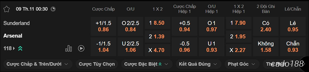 Soi kèo xiên ngày 09/11 Sunderland vs Arsenal, 00h30, Premier League