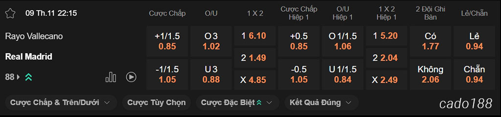 Soi kèo xiên ngày 09/11 Vallecano vs Real Madrid, 22h15, La Liga