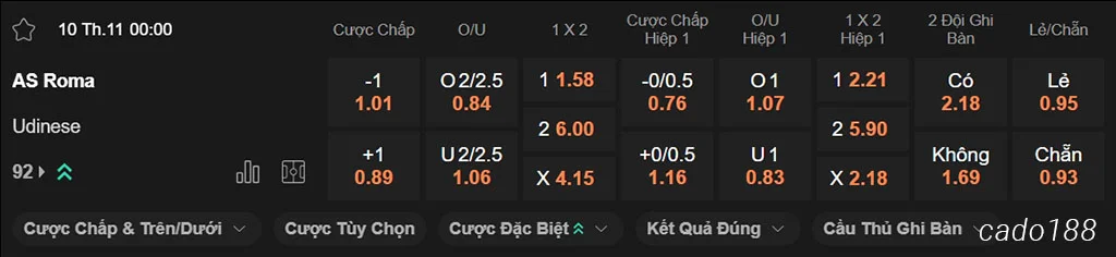 Nhận định kèo xiên ngày 10/11 AS Roma vs Udinese, 00h00, Serie A