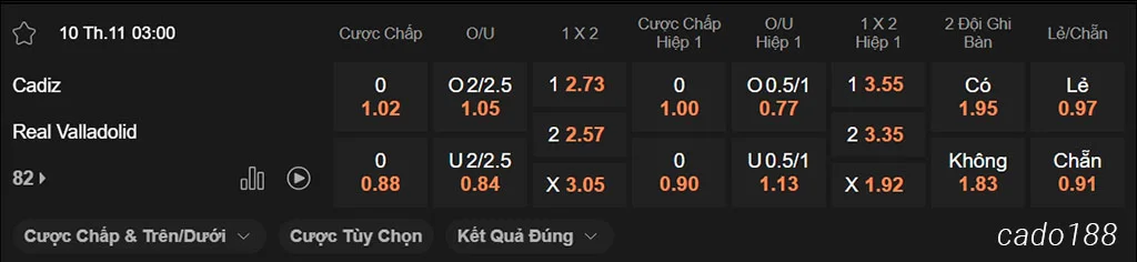 Nhận định kèo xiên ngày 10/11 Cadiz vs Valladolid, 03h00, Segunda