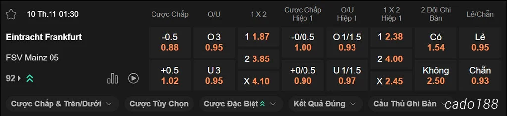 Nhận định kèo xiên ngày 10/11 Frankfurt vs Mainz, 01h30, Bundesliga