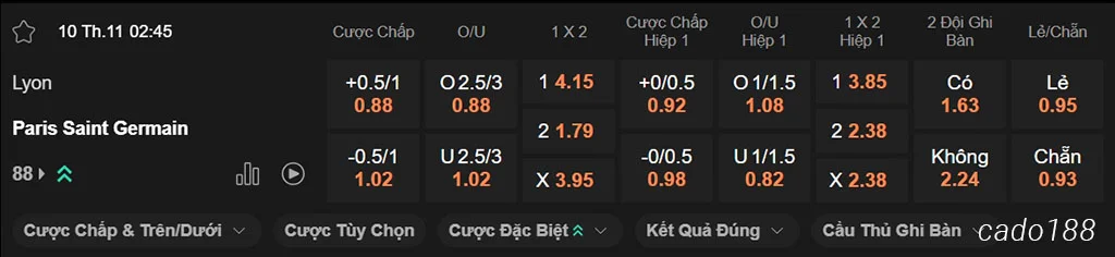 Lyon vs PSG, 02h45, Ligue 1 Lyon vs PSG, 02h45, Ligue 1