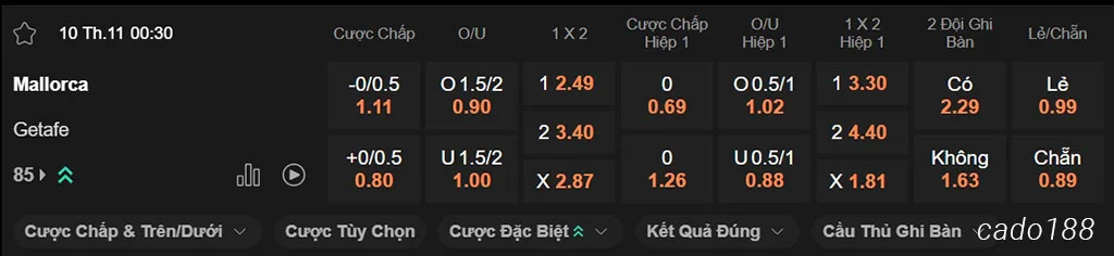 Soi kèo xiên ngày 10/11 Mallorca vs Getafe, 00h30, La Liga Soi kèo xiên ngày 10/11 Mallorca vs Getafe, 00h30, La Liga