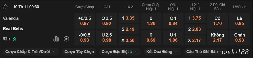 Soi kèo xiên ngày 10/11 Valencia vs Real Betis, 00h30, La Liga Soi kèo xiên ngày 10/11 Valencia vs Real Betis, 00h30, La Liga